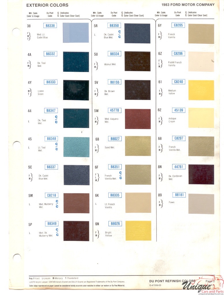 1983 Ford Paint Charts DuPont 2
